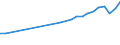 Country of residence: Domestic country / Unit of measure: Number / Statistical classification of economic activities in the European Community (NACE Rev. 2): Hotels; holiday and other short-stay accommodation; camping grounds, recreational vehicle parks and trailer parks / Geopolitical entity (reporting): Latvia