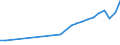 Country of residence: Domestic country / Unit of measure: Number / Statistical classification of economic activities in the European Community (NACE Rev. 2): Hotels; holiday and other short-stay accommodation; camping grounds, recreational vehicle parks and trailer parks / Geopolitical entity (reporting): Lithuania