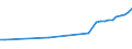 Aufenthaltsland: Inland / Maßeinheit: Anzahl / Statistische Systematik der Wirtschaftszweige in der Europäischen Gemeinschaft (NACE Rev. 2): Hotels, Gasthöfe und Pensionen; Ferienunterkünfte und ähnliche Beherbergungsstätten; Campingplätze / Geopolitische Meldeeinheit: Luxemburg