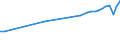 Country of residence: Domestic country / Unit of measure: Number / Statistical classification of economic activities in the European Community (NACE Rev. 2): Hotels; holiday and other short-stay accommodation; camping grounds, recreational vehicle parks and trailer parks / Geopolitical entity (reporting): Netherlands