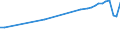 Country of residence: Domestic country / Unit of measure: Number / Statistical classification of economic activities in the European Community (NACE Rev. 2): Hotels; holiday and other short-stay accommodation; camping grounds, recreational vehicle parks and trailer parks / Geopolitical entity (reporting): Austria