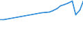 Aufenthaltsland: Inland / Maßeinheit: Anzahl / Statistische Systematik der Wirtschaftszweige in der Europäischen Gemeinschaft (NACE Rev. 2): Hotels, Gasthöfe und Pensionen; Ferienunterkünfte und ähnliche Beherbergungsstätten; Campingplätze / Geopolitische Meldeeinheit: Polen