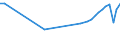 Country of residence: Domestic country / Unit of measure: Number / Statistical classification of economic activities in the European Community (NACE Rev. 2): Hotels; holiday and other short-stay accommodation; camping grounds, recreational vehicle parks and trailer parks / Geopolitical entity (reporting): Romania