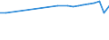 Aufenthaltsland: Inland / Maßeinheit: Anzahl / Statistische Systematik der Wirtschaftszweige in der Europäischen Gemeinschaft (NACE Rev. 2): Hotels, Gasthöfe und Pensionen; Ferienunterkünfte und ähnliche Beherbergungsstätten; Campingplätze / Geopolitische Meldeeinheit: Finnland