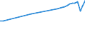 Aufenthaltsland: Inland / Maßeinheit: Anzahl / Statistische Systematik der Wirtschaftszweige in der Europäischen Gemeinschaft (NACE Rev. 2): Hotels, Gasthöfe und Pensionen; Ferienunterkünfte und ähnliche Beherbergungsstätten; Campingplätze / Geopolitische Meldeeinheit: Schweden