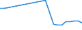 Aufenthaltsland: Inland / Maßeinheit: Anzahl / Statistische Systematik der Wirtschaftszweige in der Europäischen Gemeinschaft (NACE Rev. 2): Hotels, Gasthöfe und Pensionen; Ferienunterkünfte und ähnliche Beherbergungsstätten; Campingplätze / Geopolitische Meldeeinheit: Liechtenstein