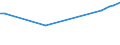 Country of residence: Domestic country / Unit of measure: Number / Statistical classification of economic activities in the European Community (NACE Rev. 2): Hotels; holiday and other short-stay accommodation; camping grounds, recreational vehicle parks and trailer parks / Geopolitical entity (reporting): Switzerland