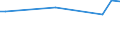 Aufenthaltsland: Inland / Maßeinheit: Anzahl / Statistische Systematik der Wirtschaftszweige in der Europäischen Gemeinschaft (NACE Rev. 2): Hotels, Gasthöfe und Pensionen; Ferienunterkünfte und ähnliche Beherbergungsstätten; Campingplätze / Geopolitische Meldeeinheit: United Kingdom