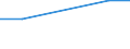 Country of residence: Domestic country / Unit of measure: Number / Statistical classification of economic activities in the European Community (NACE Rev. 2): Hotels; holiday and other short-stay accommodation; camping grounds, recreational vehicle parks and trailer parks / Geopolitical entity (reporting): Montenegro