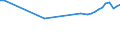 Aufenthaltsland: Inland / Maßeinheit: Anzahl / Statistische Systematik der Wirtschaftszweige in der Europäischen Gemeinschaft (NACE Rev. 2): Hotels, Gasthöfe und Pensionen; Ferienunterkünfte und ähnliche Beherbergungsstätten; Campingplätze / Geopolitische Meldeeinheit: Nordmazedonien