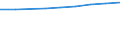 Aufenthaltsland: Inland / Maßeinheit: Anzahl / Statistische Systematik der Wirtschaftszweige in der Europäischen Gemeinschaft (NACE Rev. 2): Hotels, Gasthöfe und Pensionen / Geopolitische Meldeeinheit: Europäische Union - 28 Länder (2013-2020)