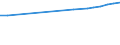 Aufenthaltsland: Inland / Maßeinheit: Anzahl / Statistische Systematik der Wirtschaftszweige in der Europäischen Gemeinschaft (NACE Rev. 2): Hotels, Gasthöfe und Pensionen / Geopolitische Meldeeinheit: Europäische Union - 27 Länder (2007-2013)