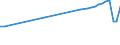 Country of residence: Domestic country / Unit of measure: Number / Statistical classification of economic activities in the European Community (NACE Rev. 2): Hotels and similar accommodation / Geopolitical entity (reporting): Germany