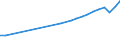 Country of residence: Domestic country / Unit of measure: Number / Statistical classification of economic activities in the European Community (NACE Rev. 2): Hotels and similar accommodation / Geopolitical entity (reporting): Estonia