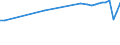 Country of residence: Domestic country / Unit of measure: Number / Statistical classification of economic activities in the European Community (NACE Rev. 2): Hotels and similar accommodation / Geopolitical entity (reporting): France