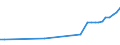 Aufenthaltsland: Inland / Maßeinheit: Anzahl / Statistische Systematik der Wirtschaftszweige in der Europäischen Gemeinschaft (NACE Rev. 2): Hotels, Gasthöfe und Pensionen / Geopolitische Meldeeinheit: Luxemburg