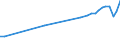 Country of residence: Domestic country / Unit of measure: Number / Statistical classification of economic activities in the European Community (NACE Rev. 2): Hotels and similar accommodation / Geopolitical entity (reporting): Netherlands