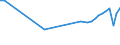 Country of residence: Domestic country / Unit of measure: Number / Statistical classification of economic activities in the European Community (NACE Rev. 2): Hotels and similar accommodation / Geopolitical entity (reporting): Romania