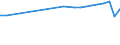 Aufenthaltsland: Inland / Maßeinheit: Anzahl / Statistische Systematik der Wirtschaftszweige in der Europäischen Gemeinschaft (NACE Rev. 2): Hotels, Gasthöfe und Pensionen / Geopolitische Meldeeinheit: Finnland