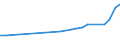 Country of residence: Domestic country / Unit of measure: Number / Statistical classification of economic activities in the European Community (NACE Rev. 2): Hotels and similar accommodation / Geopolitical entity (reporting): Iceland