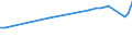 Country of residence: Domestic country / Unit of measure: Number / Statistical classification of economic activities in the European Community (NACE Rev. 2): Hotels and similar accommodation / Geopolitical entity (reporting): Norway