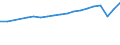 Country of residence: Domestic country / Unit of measure: Number / Statistical classification of economic activities in the European Community (NACE Rev. 2): Holiday and other short-stay accommodation; camping grounds, recreational vehicle parks and trailer parks / Geopolitical entity (reporting): European Union - 27 countries (from 2020)