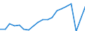 Unit of measure: Number / Country of residence: Europe / Statistical classification of economic activities in the European Community (NACE Rev. 2): Hotels; holiday and other short-stay accommodation; camping grounds, recreational vehicle parks and trailer parks / Geopolitical entity (reporting): Bulgaria