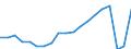 Maßeinheit: Anzahl / Aufenthaltsland: Europa / Statistische Systematik der Wirtschaftszweige in der Europäischen Gemeinschaft (NACE Rev. 2): Hotels, Gasthöfe und Pensionen; Ferienunterkünfte und ähnliche Beherbergungsstätten; Campingplätze / Geopolitische Meldeeinheit: Tschechien