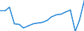 Unit of measure: Number / Country of residence: Europe / Statistical classification of economic activities in the European Community (NACE Rev. 2): Hotels; holiday and other short-stay accommodation; camping grounds, recreational vehicle parks and trailer parks / Geopolitical entity (reporting): Denmark