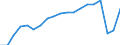 Unit of measure: Number / Country of residence: Europe / Statistical classification of economic activities in the European Community (NACE Rev. 2): Hotels; holiday and other short-stay accommodation; camping grounds, recreational vehicle parks and trailer parks / Geopolitical entity (reporting): Estonia