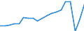 Unit of measure: Number / Country of residence: Europe / Statistical classification of economic activities in the European Community (NACE Rev. 2): Hotels; holiday and other short-stay accommodation; camping grounds, recreational vehicle parks and trailer parks / Geopolitical entity (reporting): Greece