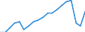 Maßeinheit: Anzahl / Aufenthaltsland: Europa / Statistische Systematik der Wirtschaftszweige in der Europäischen Gemeinschaft (NACE Rev. 2): Hotels, Gasthöfe und Pensionen; Ferienunterkünfte und ähnliche Beherbergungsstätten; Campingplätze / Geopolitische Meldeeinheit: Lettland