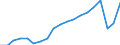 Maßeinheit: Anzahl / Aufenthaltsland: Europa / Statistische Systematik der Wirtschaftszweige in der Europäischen Gemeinschaft (NACE Rev. 2): Hotels, Gasthöfe und Pensionen; Ferienunterkünfte und ähnliche Beherbergungsstätten; Campingplätze / Geopolitische Meldeeinheit: Litauen