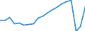 Unit of measure: Number / Country of residence: Europe / Statistical classification of economic activities in the European Community (NACE Rev. 2): Hotels; holiday and other short-stay accommodation; camping grounds, recreational vehicle parks and trailer parks / Geopolitical entity (reporting): Hungary