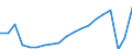 Unit of measure: Number / Country of residence: Europe / Statistical classification of economic activities in the European Community (NACE Rev. 2): Hotels; holiday and other short-stay accommodation; camping grounds, recreational vehicle parks and trailer parks / Geopolitical entity (reporting): Netherlands