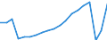 Unit of measure: Number / Country of residence: Europe / Statistical classification of economic activities in the European Community (NACE Rev. 2): Hotels; holiday and other short-stay accommodation; camping grounds, recreational vehicle parks and trailer parks / Geopolitical entity (reporting): Poland