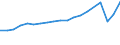 Unit of measure: Number / Country of residence: Europe / Statistical classification of economic activities in the European Community (NACE Rev. 2): Hotels; holiday and other short-stay accommodation; camping grounds, recreational vehicle parks and trailer parks / Geopolitical entity (reporting): Slovenia