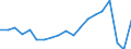 Unit of measure: Number / Country of residence: Europe / Statistical classification of economic activities in the European Community (NACE Rev. 2): Hotels; holiday and other short-stay accommodation; camping grounds, recreational vehicle parks and trailer parks / Geopolitical entity (reporting): Slovakia