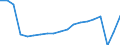 Unit of measure: Number / Country of residence: Europe / Statistical classification of economic activities in the European Community (NACE Rev. 2): Hotels; holiday and other short-stay accommodation; camping grounds, recreational vehicle parks and trailer parks / Geopolitical entity (reporting): Sweden