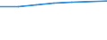 Maßeinheit: Anzahl / Aufenthaltsland: Europa / Statistische Systematik der Wirtschaftszweige in der Europäischen Gemeinschaft (NACE Rev. 2): Hotels, Gasthöfe und Pensionen; Ferienunterkünfte und ähnliche Beherbergungsstätten; Campingplätze / Geopolitische Meldeeinheit: Schweiz