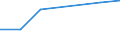 Unit of measure: Number / Country of residence: Europe / Statistical classification of economic activities in the European Community (NACE Rev. 2): Hotels; holiday and other short-stay accommodation; camping grounds, recreational vehicle parks and trailer parks / Geopolitical entity (reporting): Montenegro