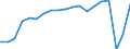 Unit of measure: Number / Country of residence: Europe / Statistical classification of economic activities in the European Community (NACE Rev. 2): Hotels and similar accommodation / Geopolitical entity (reporting): Belgium