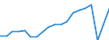 Unit of measure: Number / Country of residence: Europe / Statistical classification of economic activities in the European Community (NACE Rev. 2): Hotels and similar accommodation / Geopolitical entity (reporting): Bulgaria