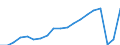 Maßeinheit: Anzahl / Aufenthaltsland: Europa / Statistische Systematik der Wirtschaftszweige in der Europäischen Gemeinschaft (NACE Rev. 2): Hotels, Gasthöfe und Pensionen / Geopolitische Meldeeinheit: Tschechien