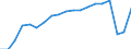 Unit of measure: Number / Country of residence: Europe / Statistical classification of economic activities in the European Community (NACE Rev. 2): Hotels and similar accommodation / Geopolitical entity (reporting): Estonia