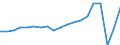 Unit of measure: Number / Country of residence: Europe / Statistical classification of economic activities in the European Community (NACE Rev. 2): Hotels and similar accommodation / Geopolitical entity (reporting): Greece