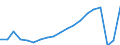 Maßeinheit: Anzahl / Aufenthaltsland: Europa / Statistische Systematik der Wirtschaftszweige in der Europäischen Gemeinschaft (NACE Rev. 2): Hotels, Gasthöfe und Pensionen / Geopolitische Meldeeinheit: Niederlande