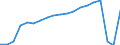 Unit of measure: Number / Country of residence: Europe / Statistical classification of economic activities in the European Community (NACE Rev. 2): Hotels and similar accommodation / Geopolitical entity (reporting): Austria