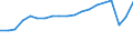 Unit of measure: Number / Country of residence: Europe / Statistical classification of economic activities in the European Community (NACE Rev. 2): Hotels and similar accommodation / Geopolitical entity (reporting): Slovenia