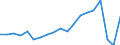 Unit of measure: Number / Country of residence: Europe / Statistical classification of economic activities in the European Community (NACE Rev. 2): Hotels and similar accommodation / Geopolitical entity (reporting): Slovakia